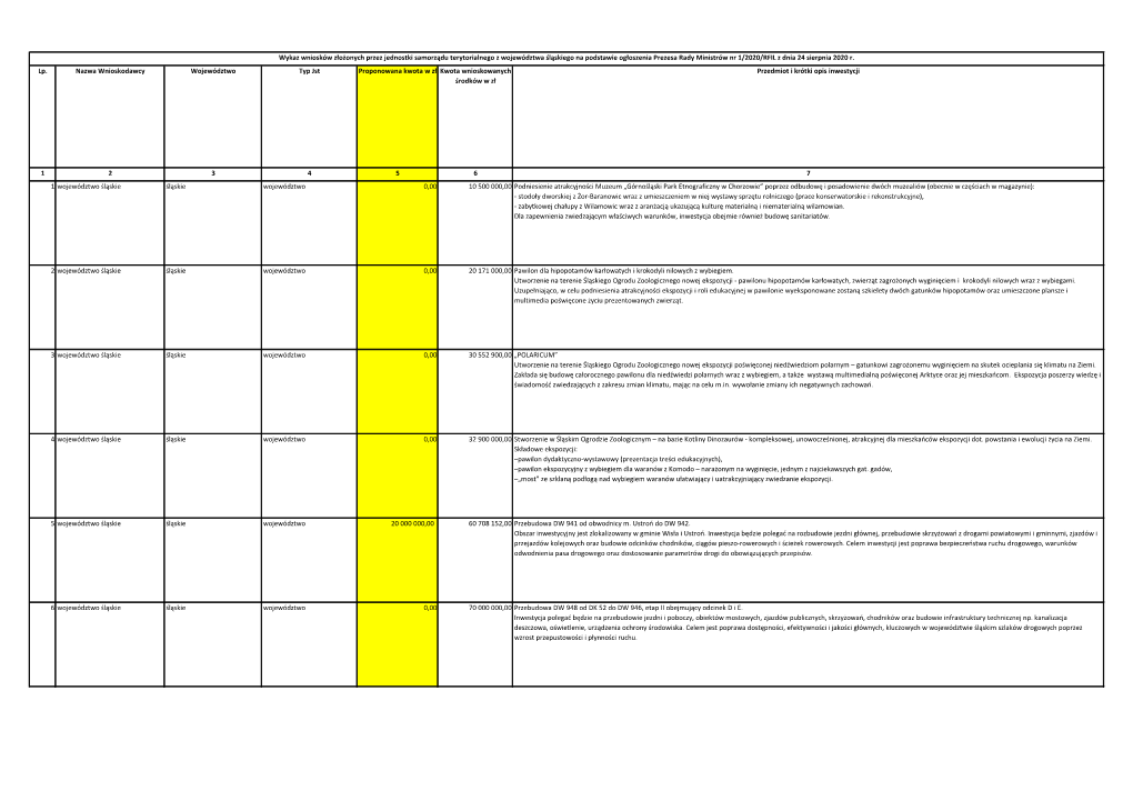 Lp. Nazwa Wnioskodawcy Województwo Typ Jst Proponowana Kwota W Zł Kwota Wnioskowanych Środków W Zł Przedmiot I Krótki Opis