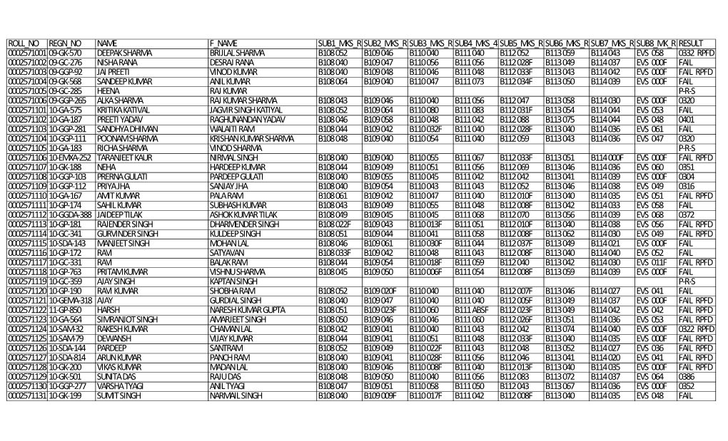Roll No Regn No Name F Name Sub1 Mks R