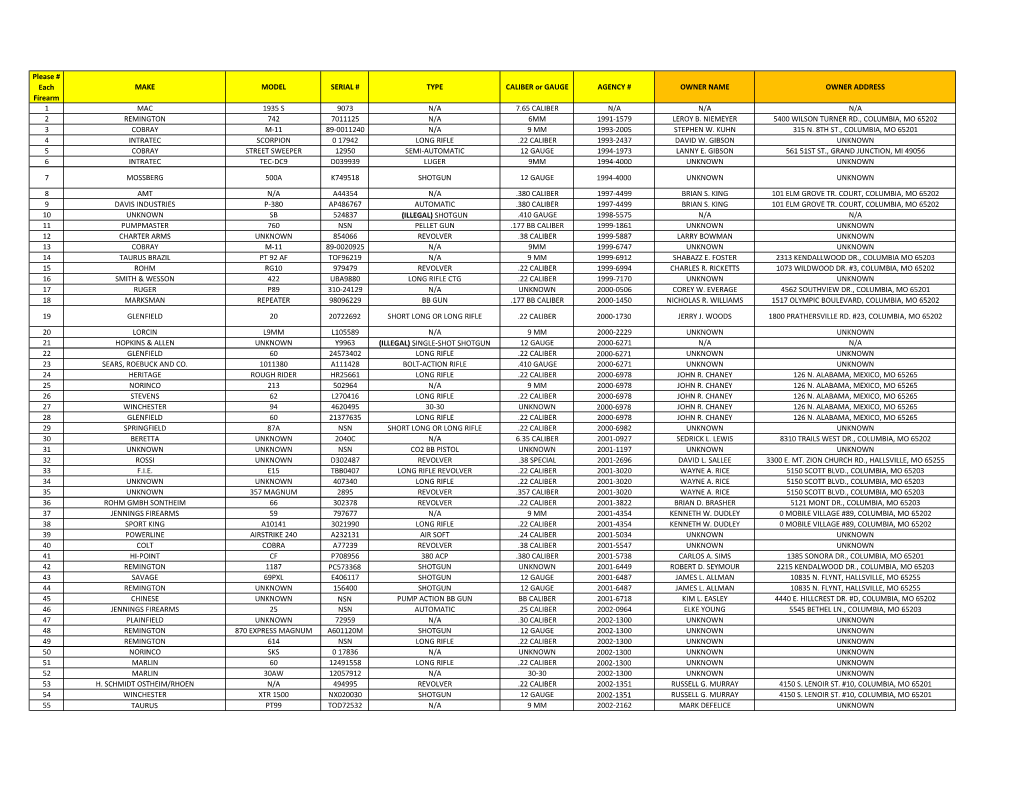 Boone County Sheriff Unclaimed Property List