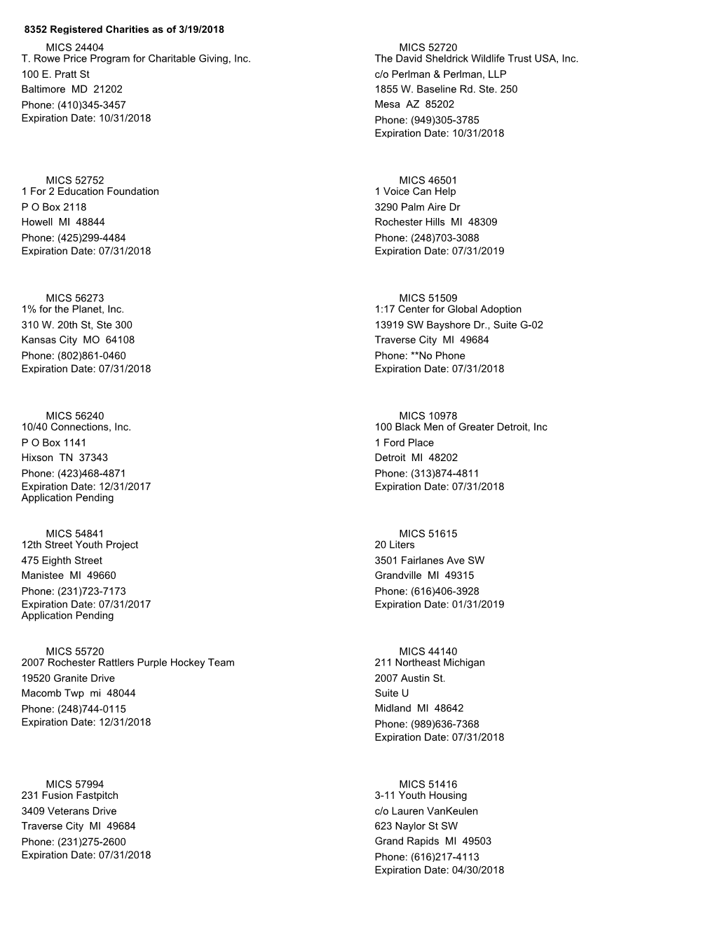 8352 Registered Charities As of 3/19/2018 MICS 24404 T. Rowe