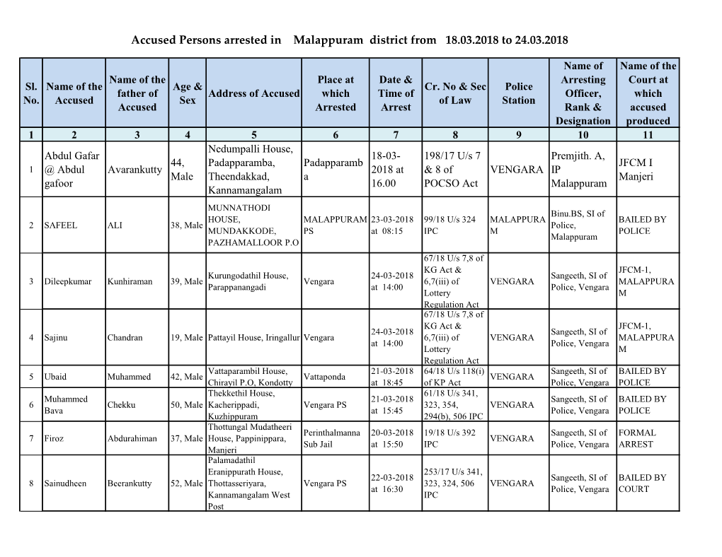 Accused Persons Arrested in Malappuram District from 18.03.2018 to 24.03.2018