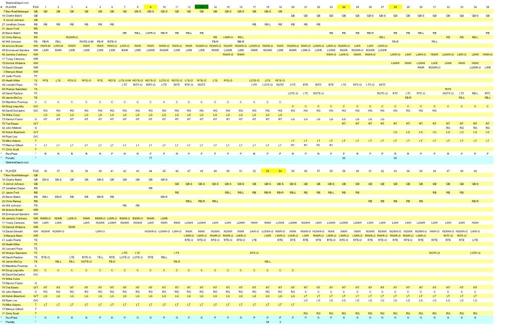 Player Pos 1 2 3 4 5 6 7 8 9 10 11 12 13 14 15 16 17 18 19 20 21 22 23 24 25 26 27 28 29 30 31 32 33 34 35 7 Qb Qb Qb Qb Qb Qb