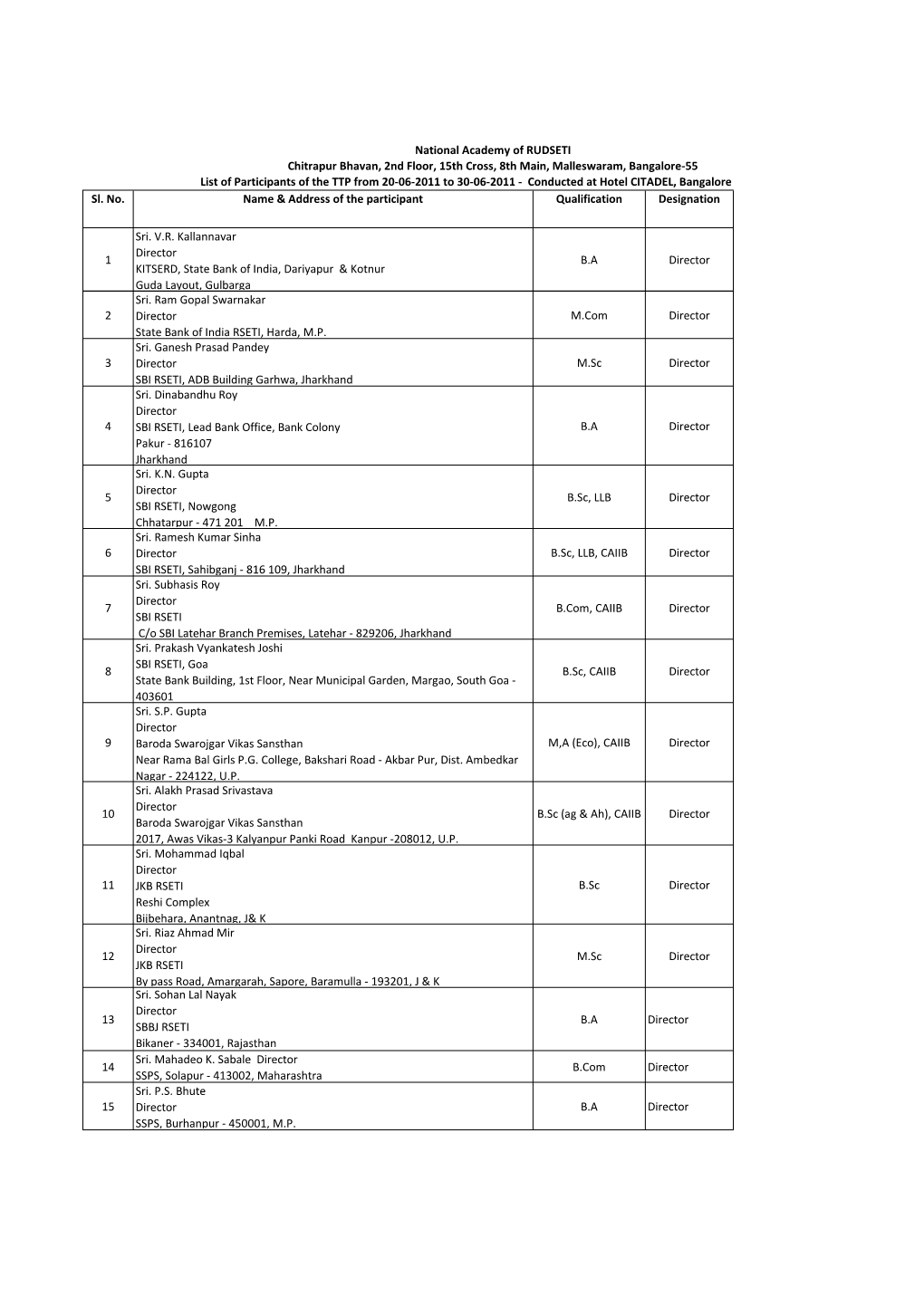 1 Sri. V.R. Kallannavar Director KITSERD, State Bank of India