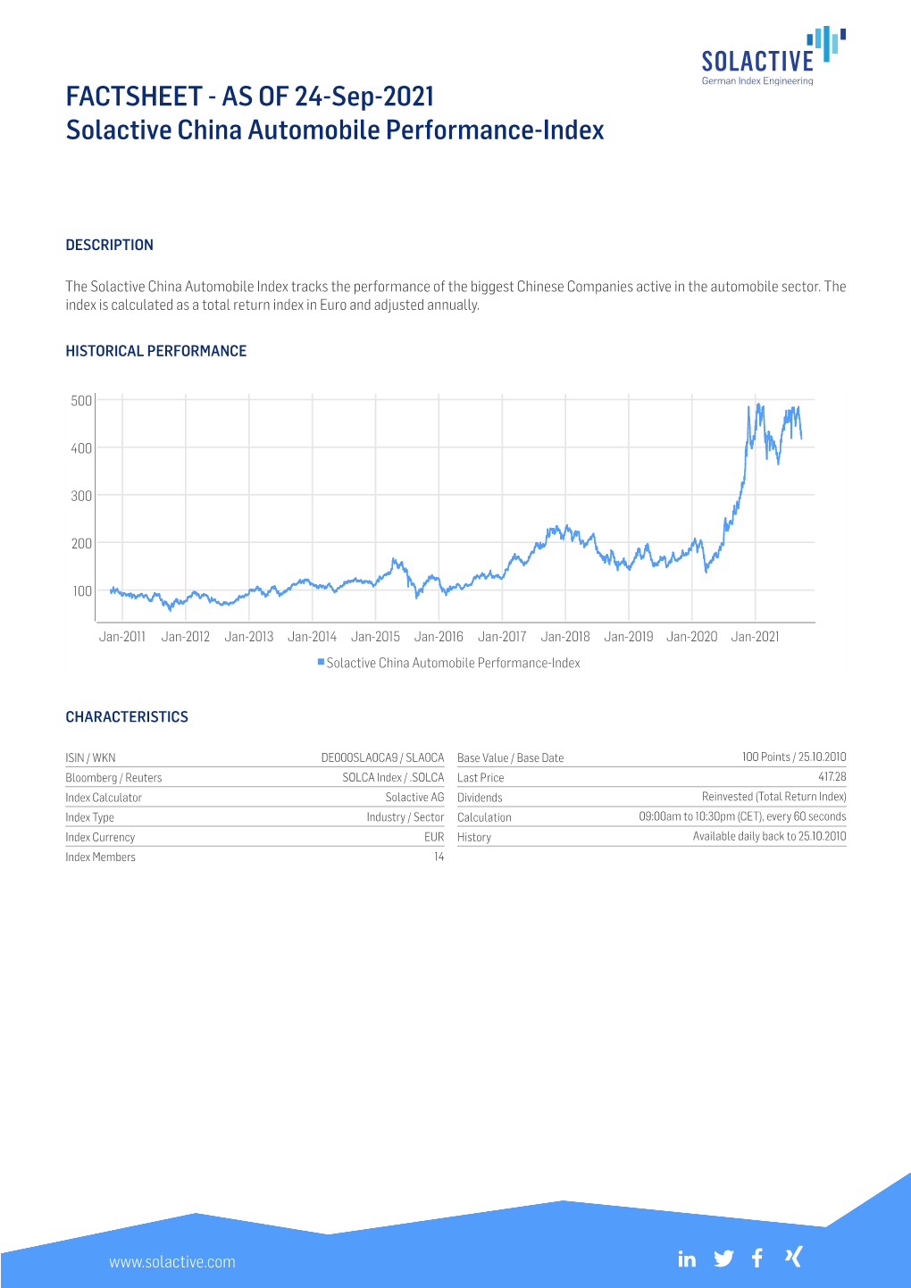 AS of 03-Sep-2021 Solactive China Automobile Performance-Index