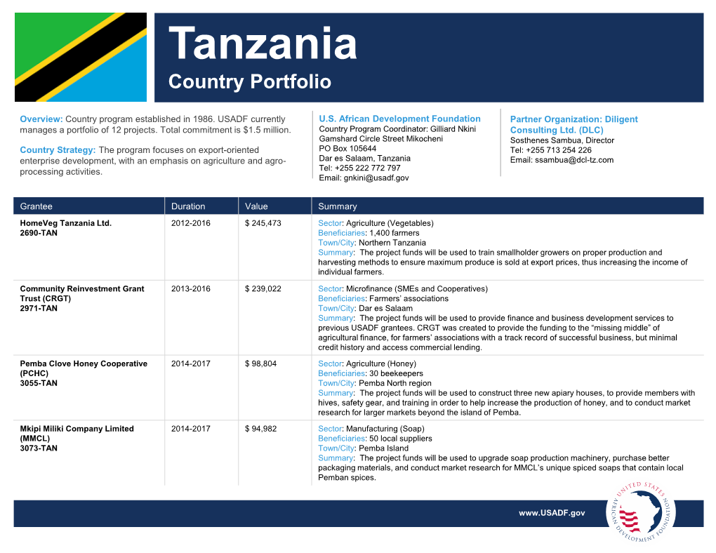 Tanzania Country Portfolio