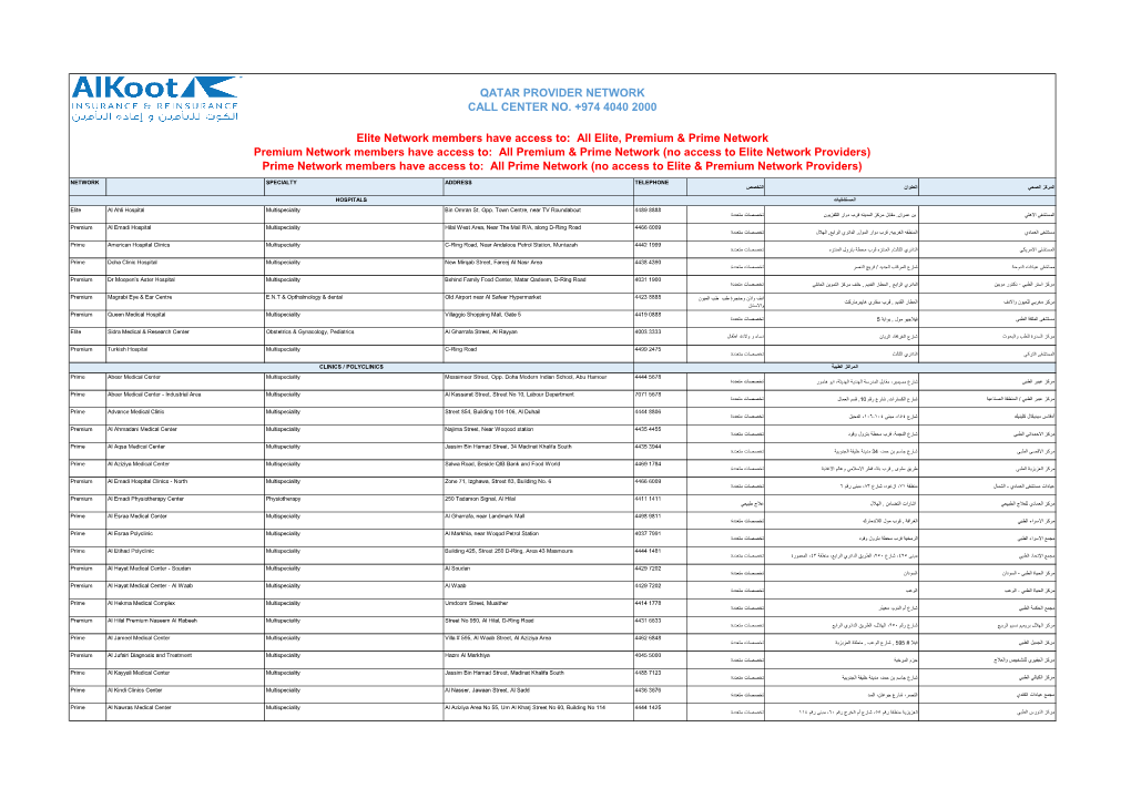 Qatar Provider Network Call Center No. +974 4040 2000