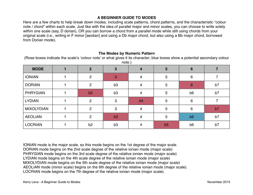 A-Beginner-Guide-To-Modes.Pdf