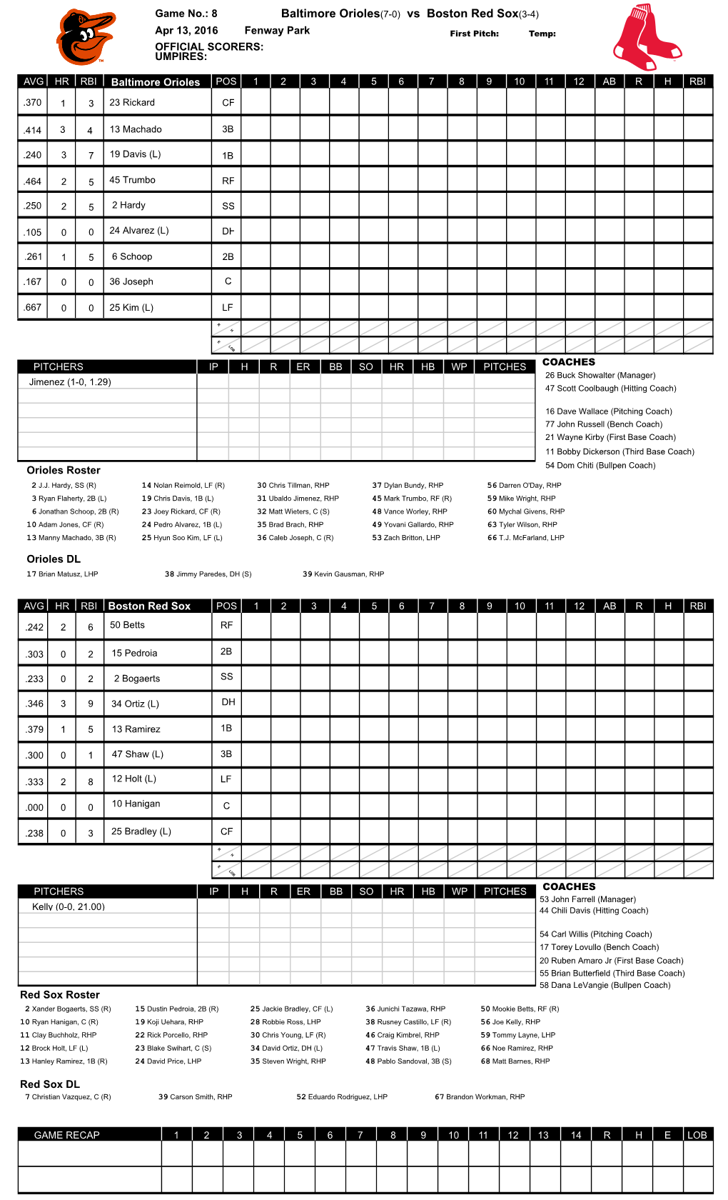 Baltimore Orioles(7-0) Vs Boston Red Sox(3-4)