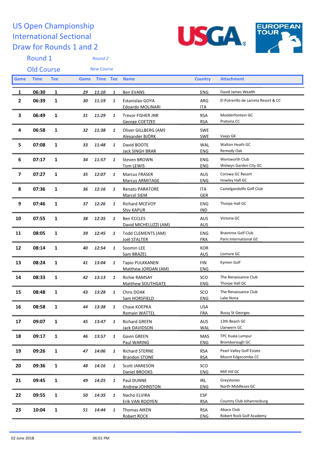 Draw for Rounds 1 and 2 US Open Championship International Sectional