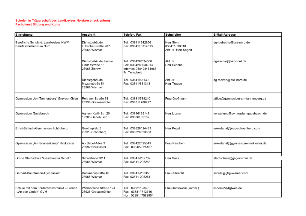 Schulen in Trägerschaft D. Landkreises