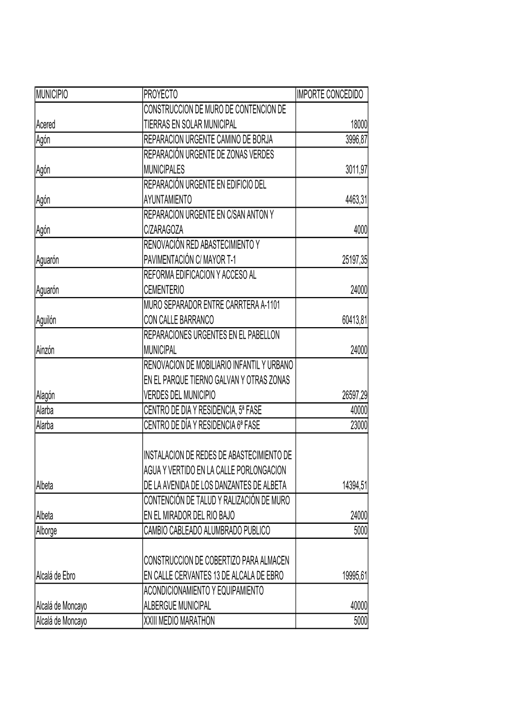 Ayudas a Municipios 2014