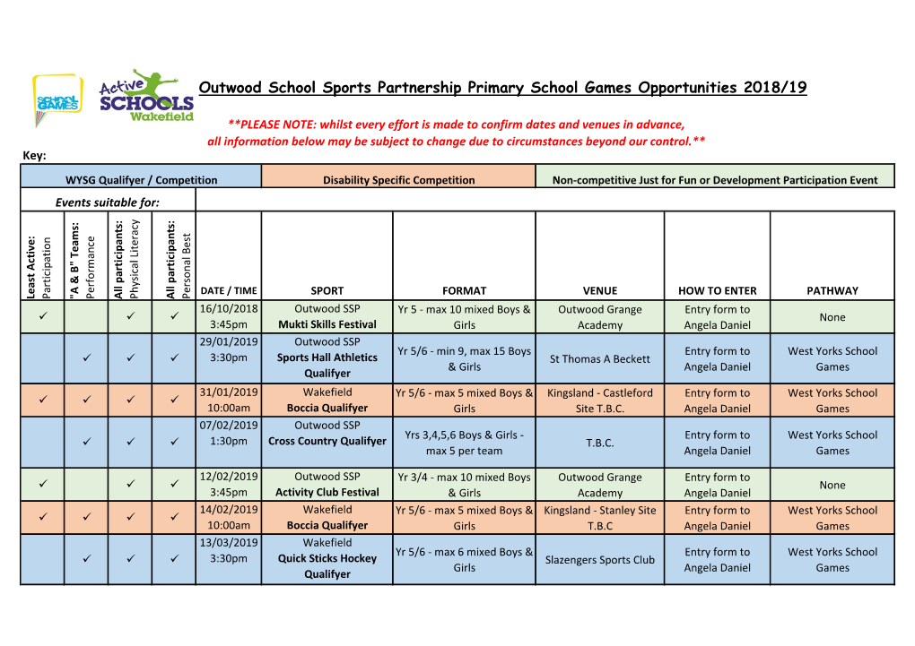 Outwood School Sports Partnership