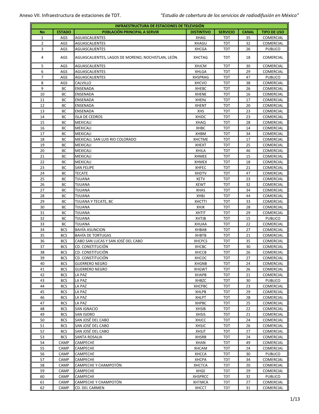 Anexo VII. Infraestructura De Estaciones De TDT. 