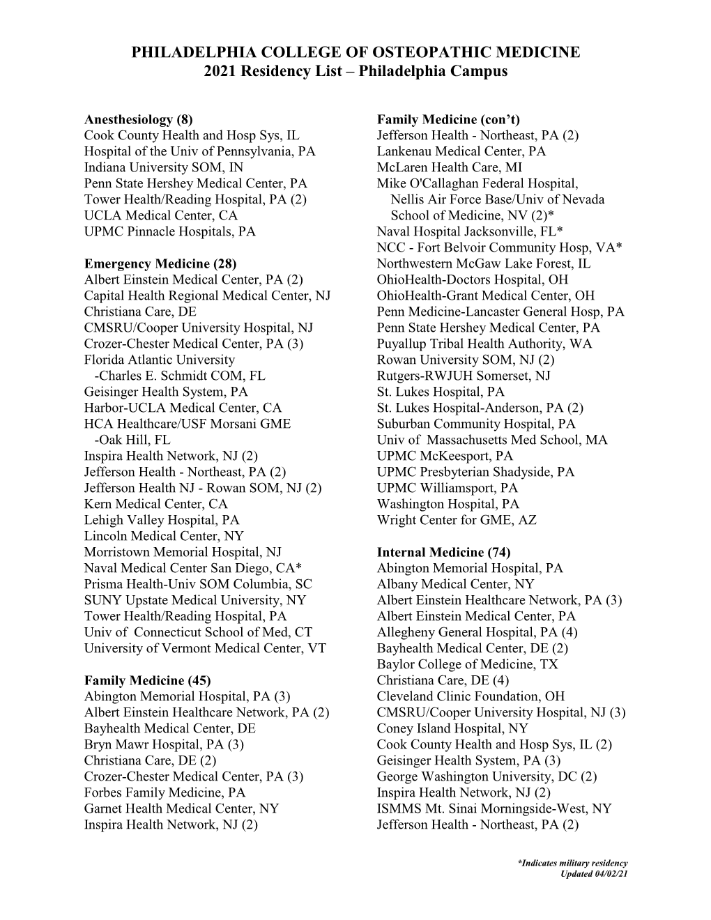 Residency Match List 2021