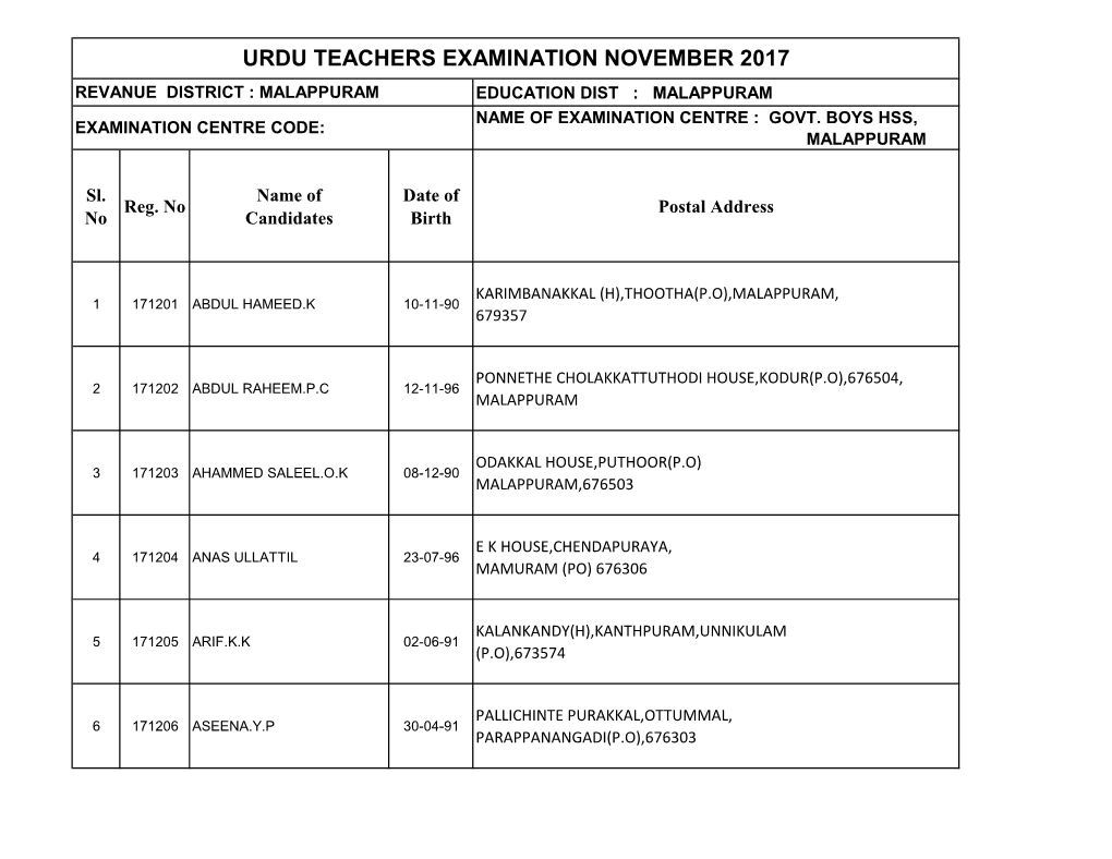 Urdu Teachers Examination November 2017 Revanue District : Malappuram Education Dist : Malappuram Name of Examination Centre : Govt