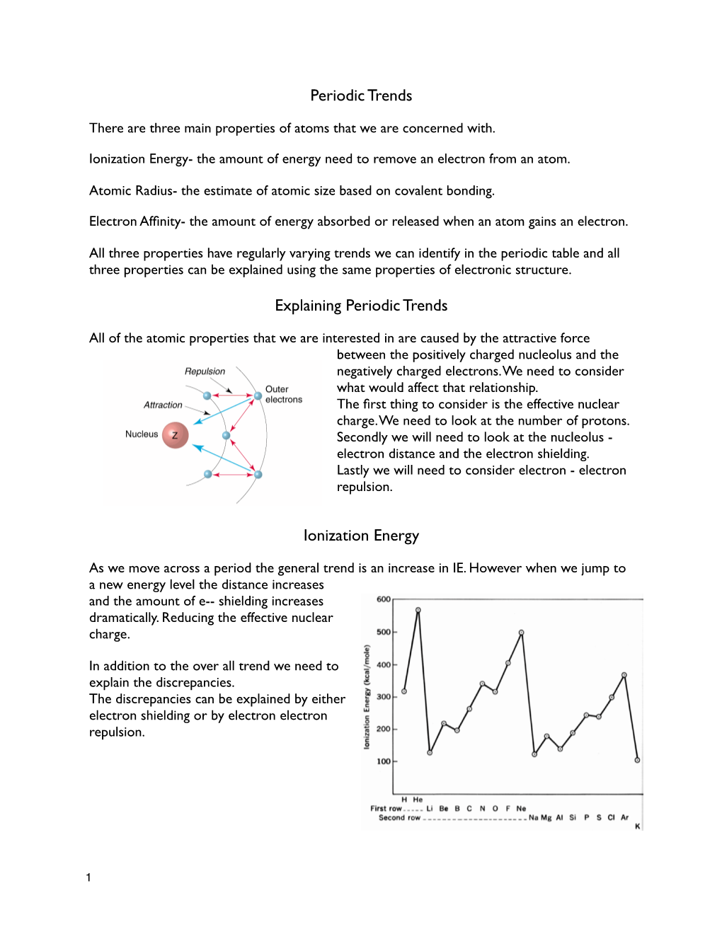 Periodic Trends