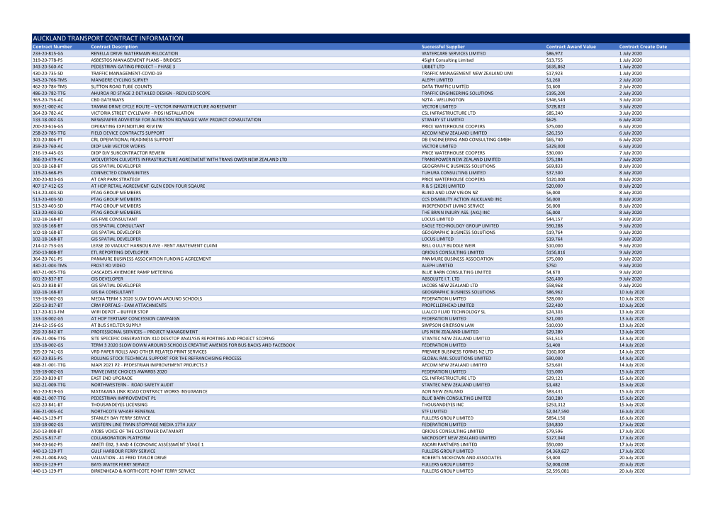 Awarded Contracts FY21 Trent Jesso.Xlsx