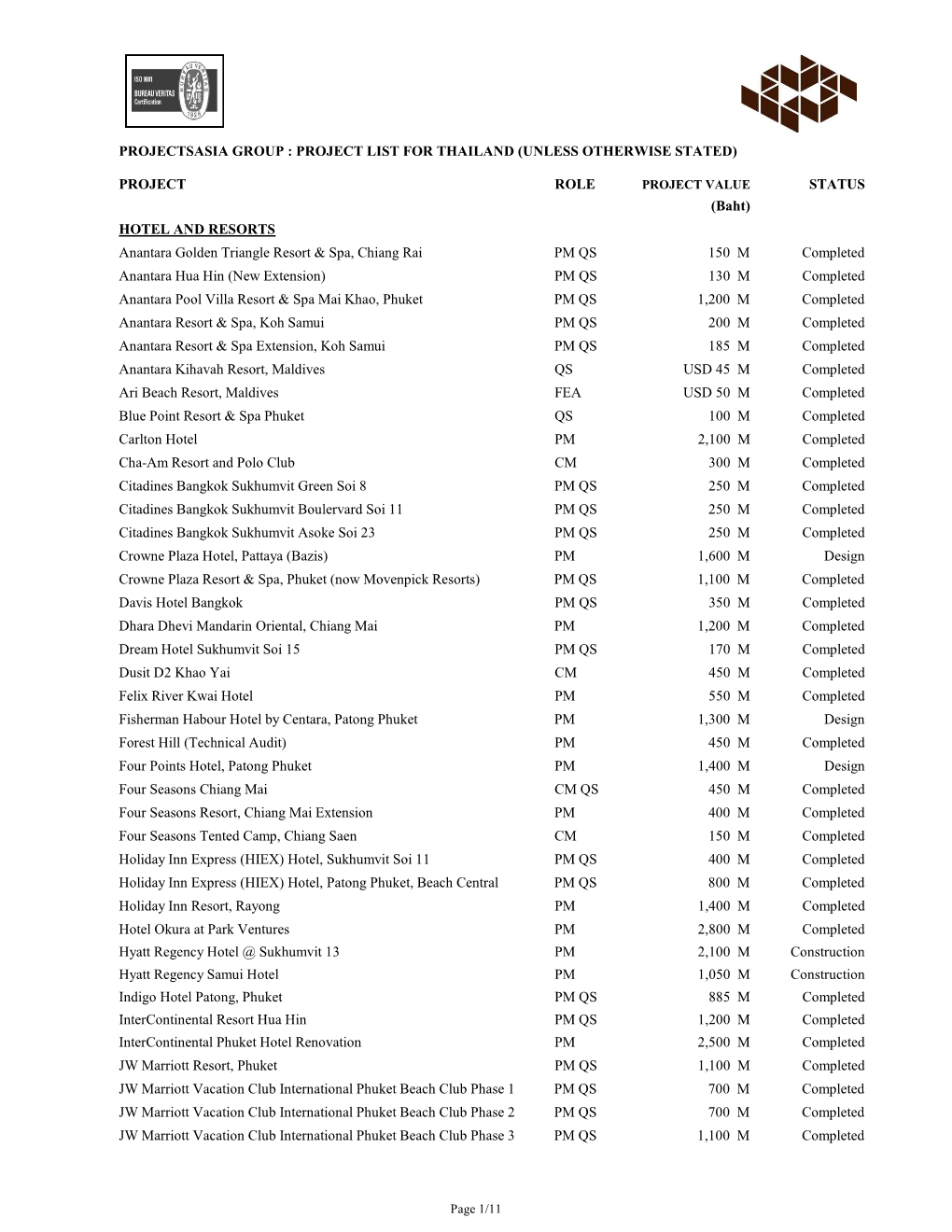 Projectsasia Group : Project List for Thailand (Unless Otherwise Stated)