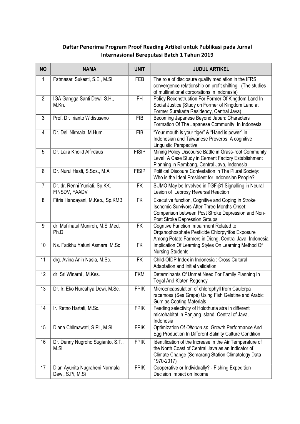 Daftar Penerima Program Proof Reading Batch 1 Tahun 2019