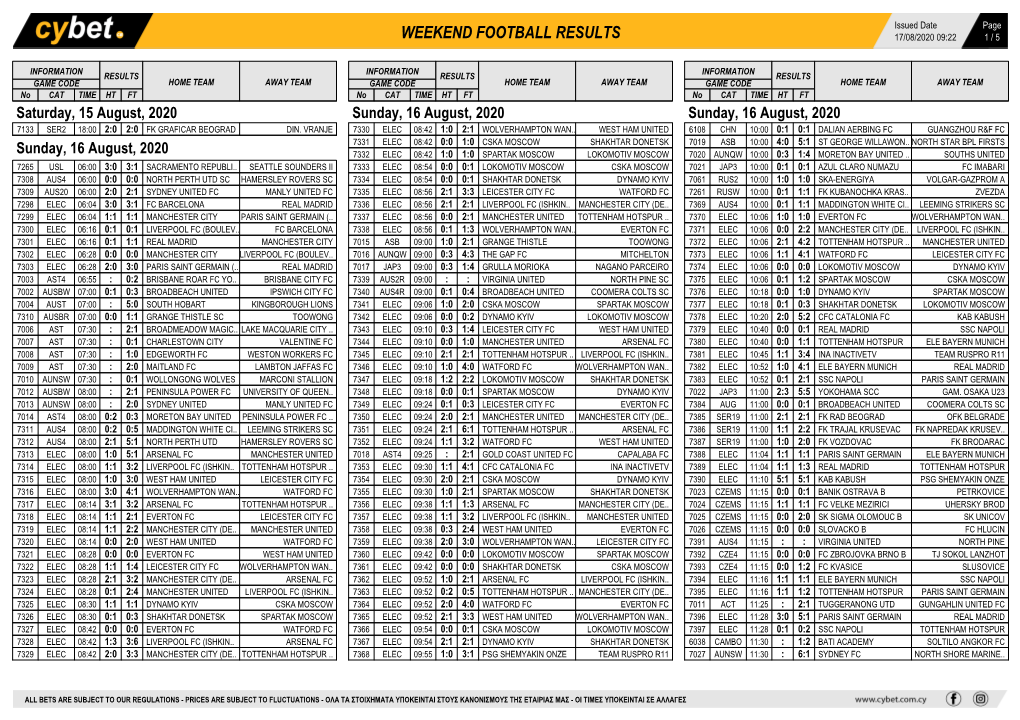 Weekend Football Results Weekend Football