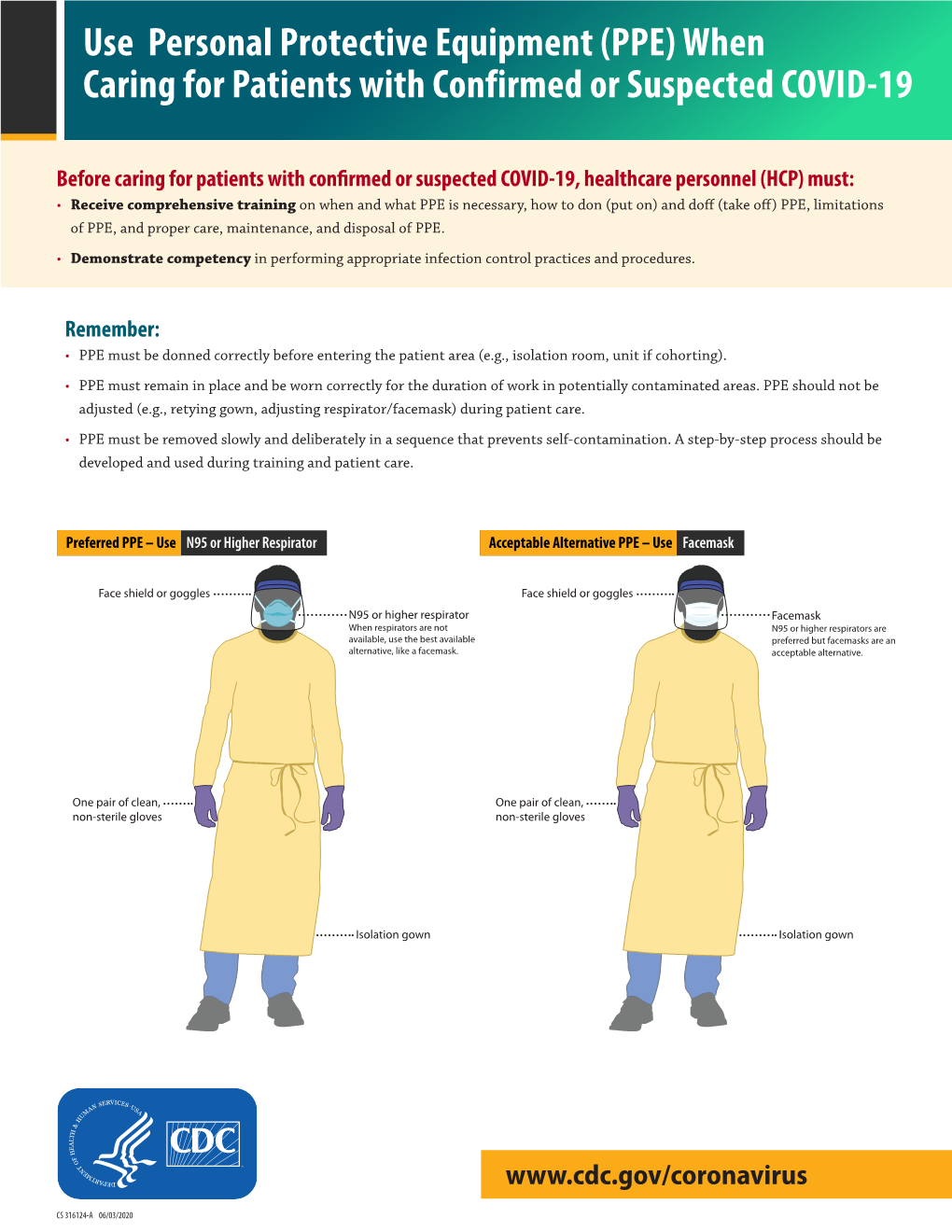 (PPE) When Caring for Patients with Confirmed Or Suspected COVID-19