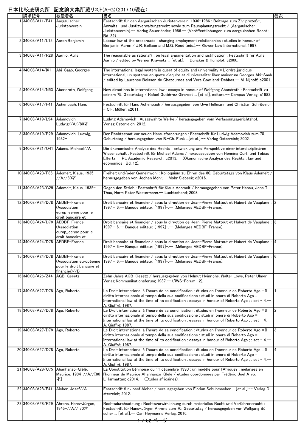 日本比較法研究所 記念論文集所蔵リスト(A-G)（2017.10現在） 1 / 52