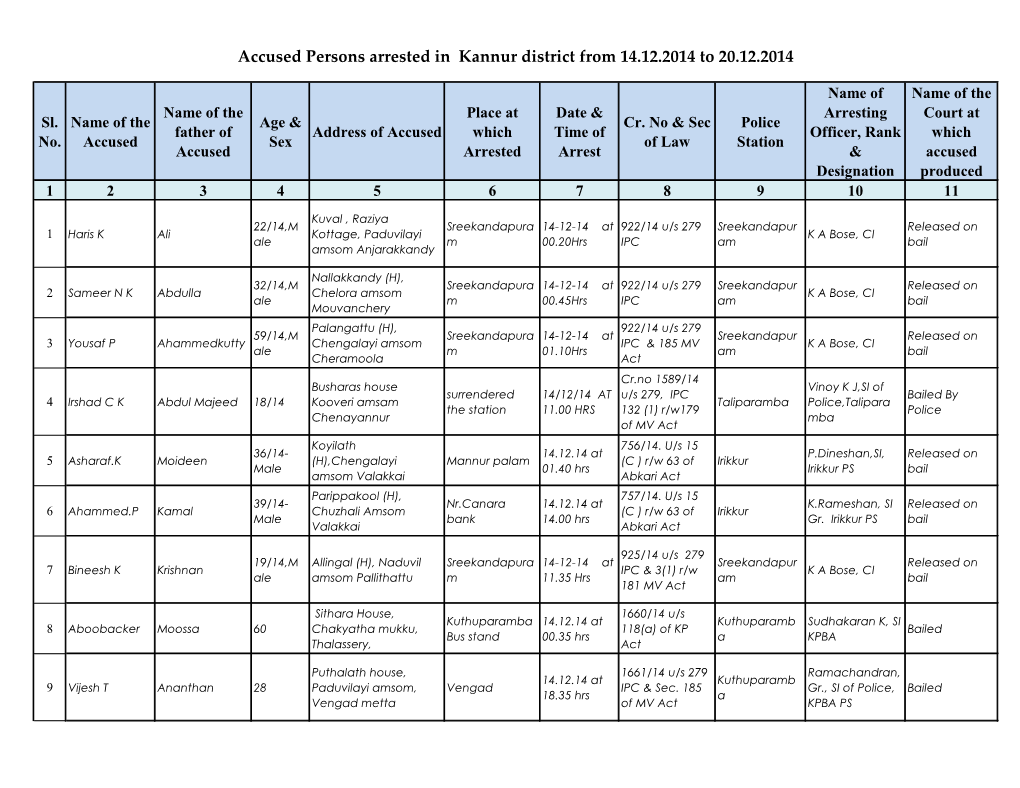 Accused Persons Arrested in Kannur District from 14.12.2014 to 20.12.2014