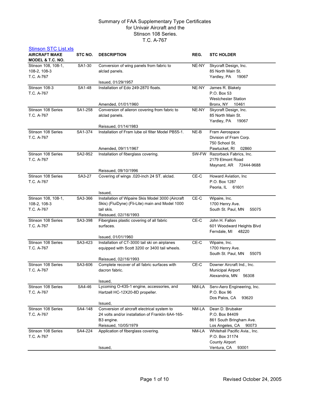 Stinson STC List.Xls AIRCRAFT MAKE STC NO