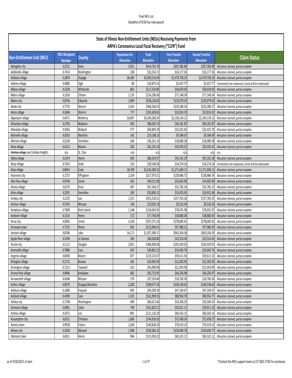 NEU Master Spreadsheet.Xlsx