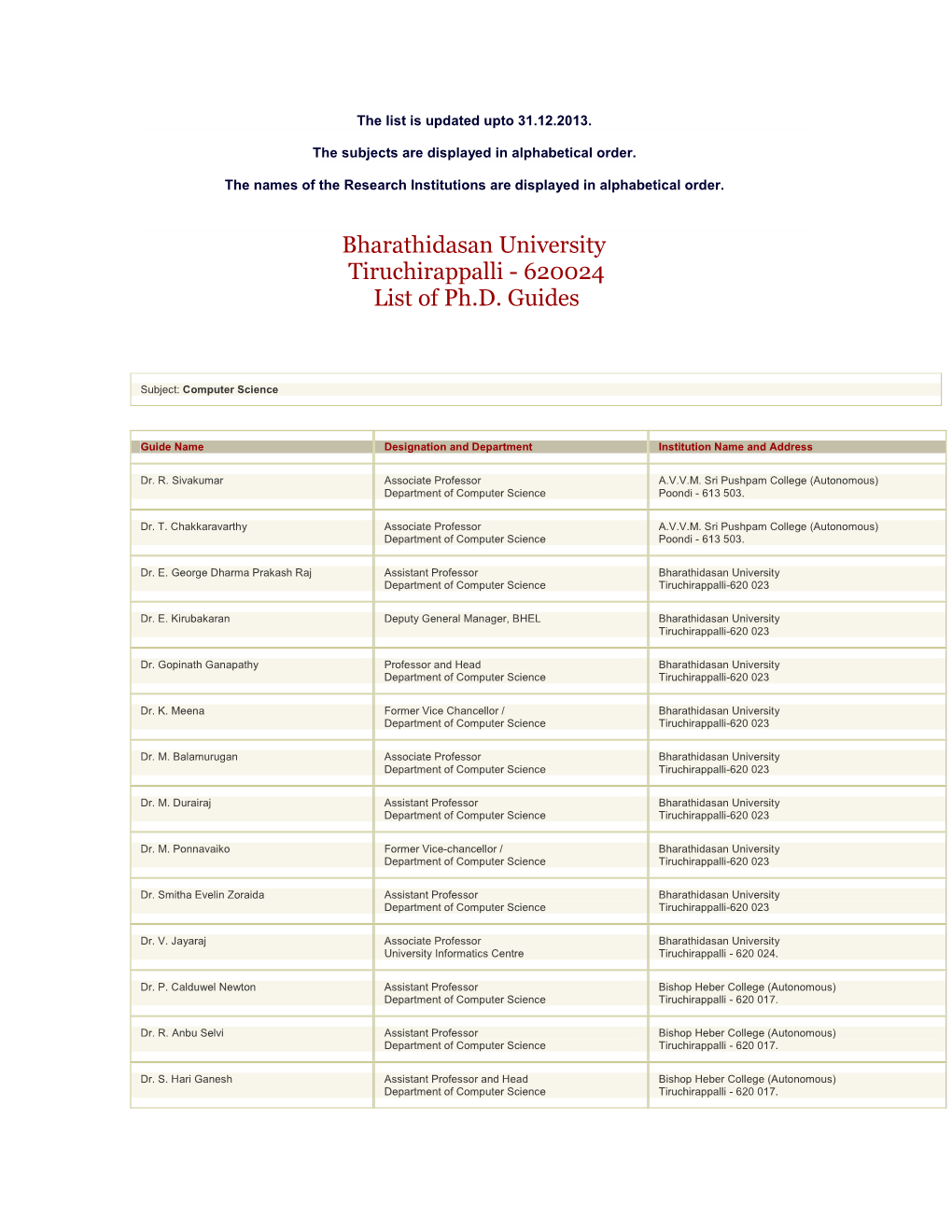 Bharathidasan University Tiruchirappalli - 620024 List of Ph.D