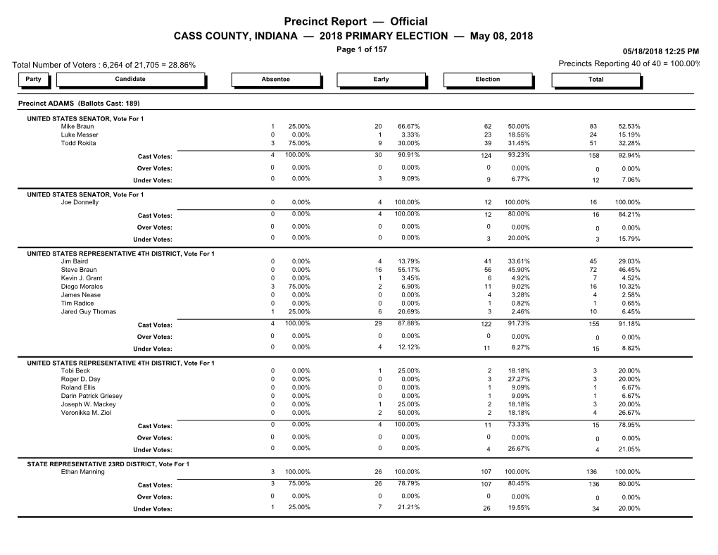 2018 Primary Election Precinct Reports