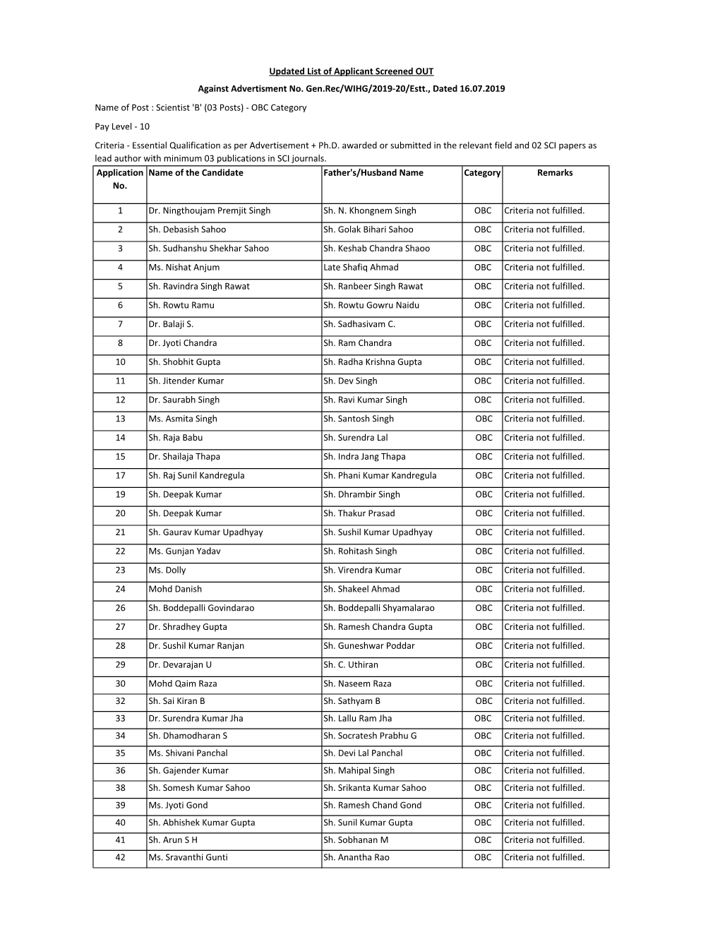 \(2\) Screening Report out \(16.07.2019\).Xlsx