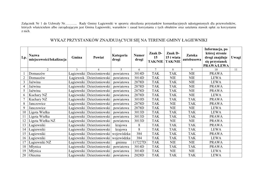 Wykaz Przystanków Znajdujących Się Na Terenie Gminy Łagiewniki