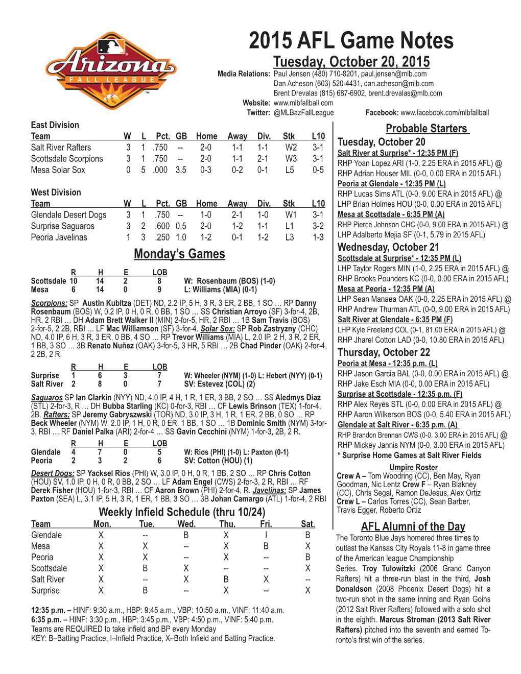 2015 AFL Game Notes