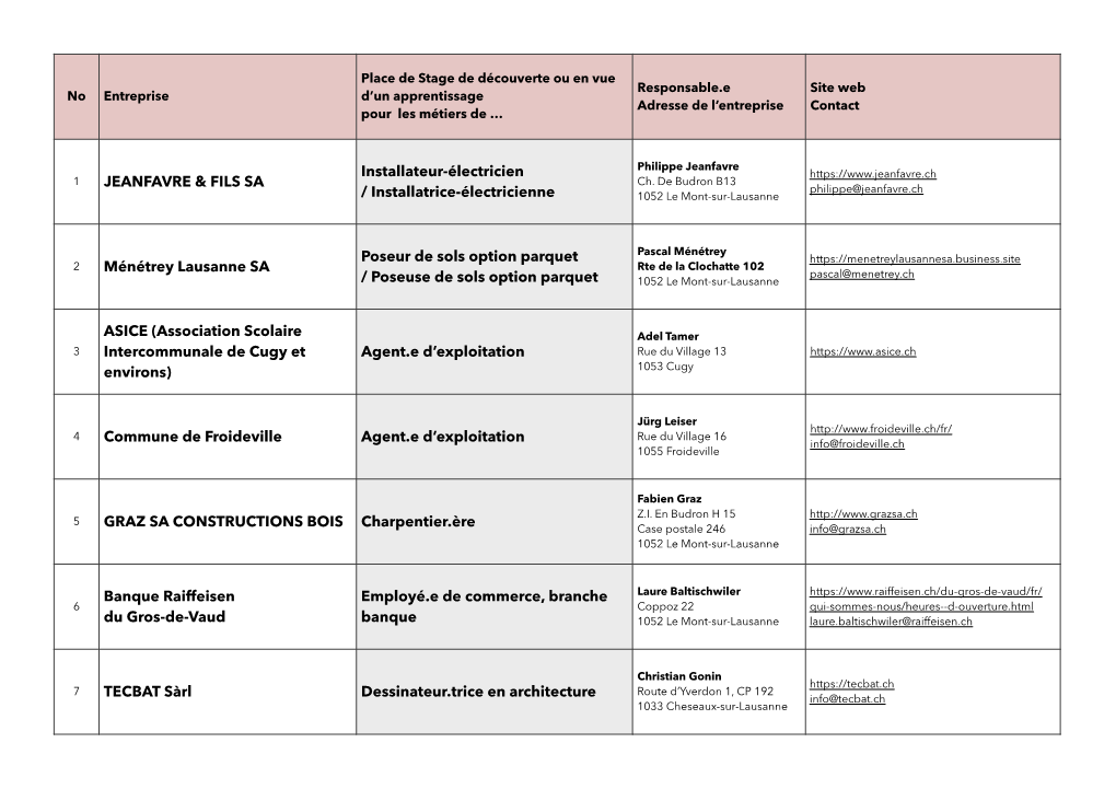 Monapprentissage2021listeentr