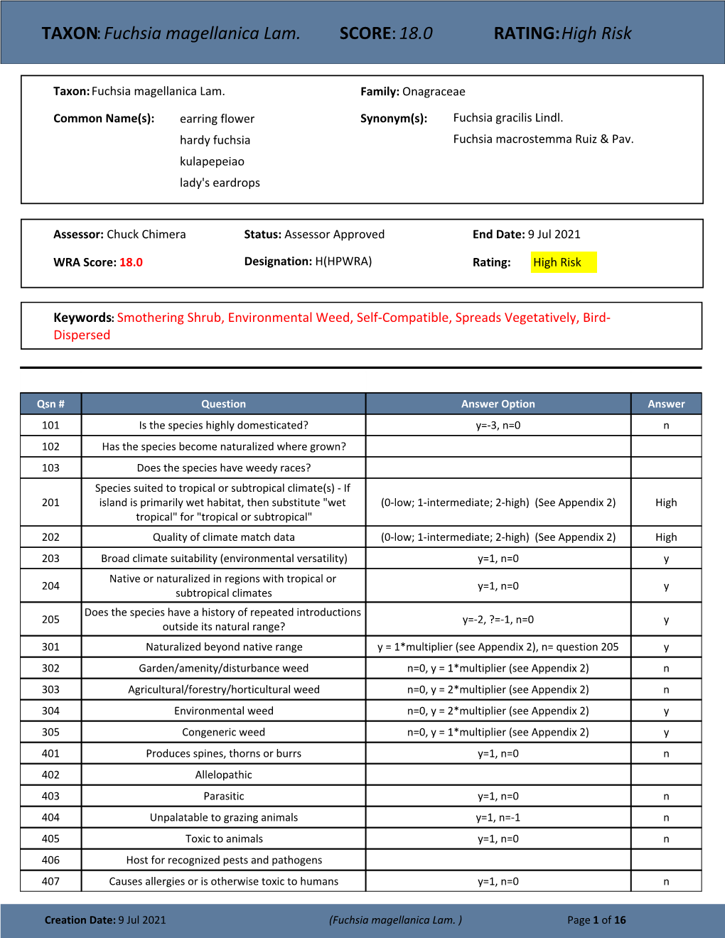 TAXON:Fuchsia Magellanica Lam. SCORE:18.0 RATING:High Risk