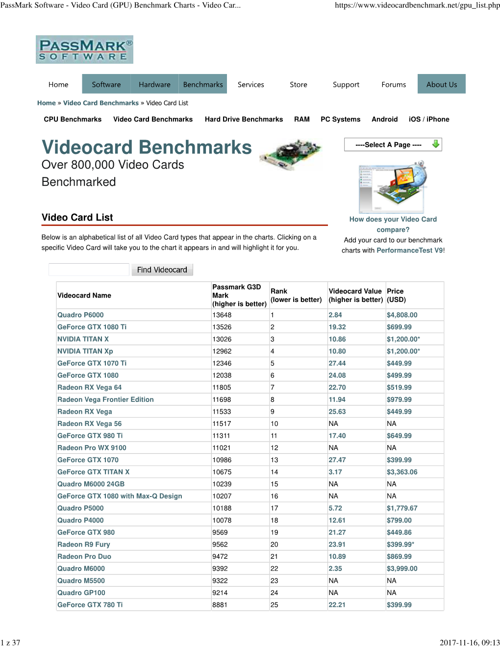 Passmark Software - Video Card (GPU) Benchmark Charts - Video Car