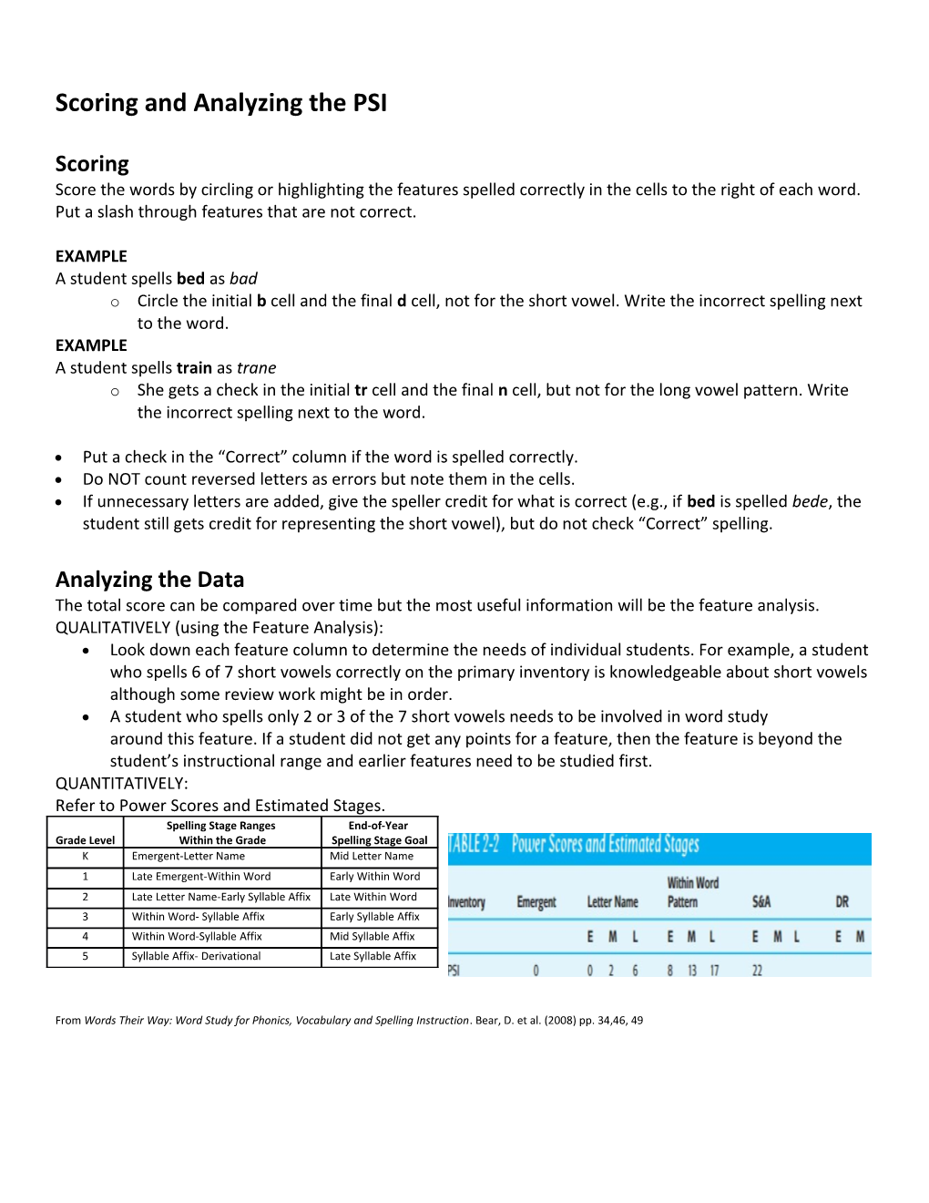 Scoring and Analyzing the PSI