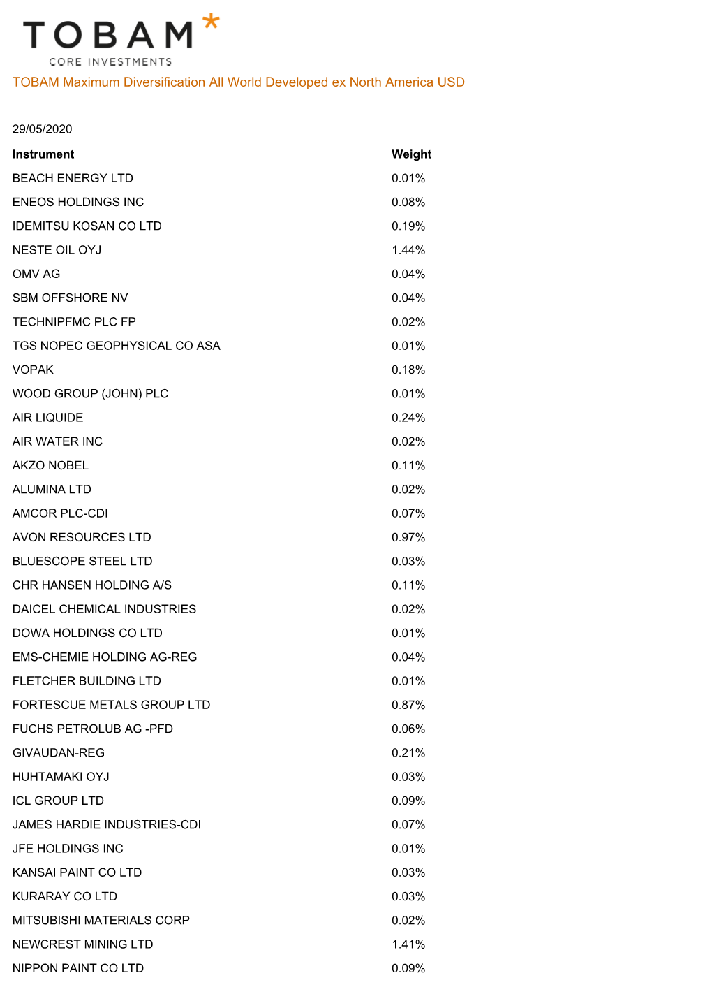 TOBAM Maximum Diversification All World Developed Ex North America USD