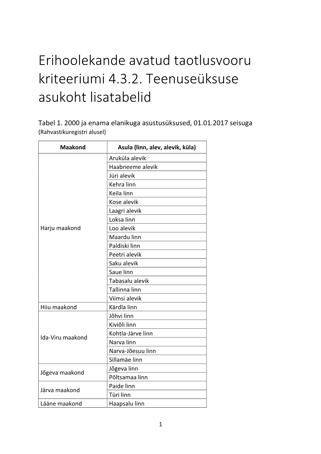 Erihoolekande Avatud Taotlusvooru Kriteeriumi 4.3.2. Teenuseüksuse Asukoht Lisatabelid