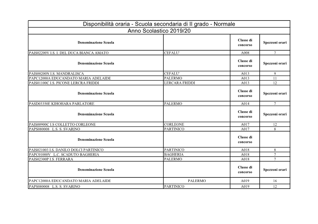 Disponibilità Oraria - Scuola Secondaria Di II Grado - Normale Anno Scolastico 2019/20