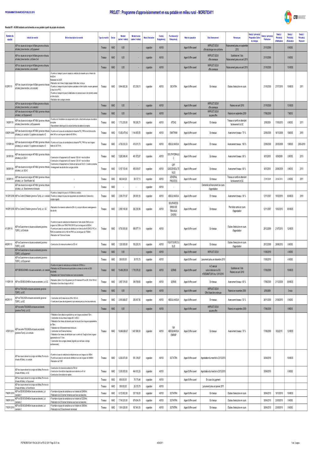 POP MOR0703411 RA Q4 2010 Et PD Q1 2011 Page 30-31