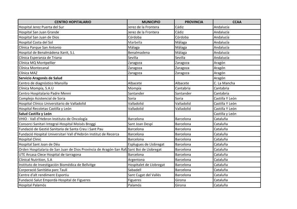 CENTRO HOPITALARIO MUNICIPIO PROVINCIA CCAA Hospital Jerez Puerta Del Sur Jerez De La Frontera Cádiz Andalucía Hospital San Ju