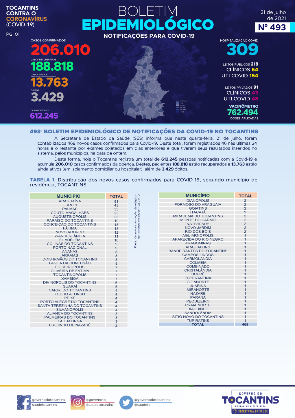 BOLETIM COVID-21-7-21.Pdf