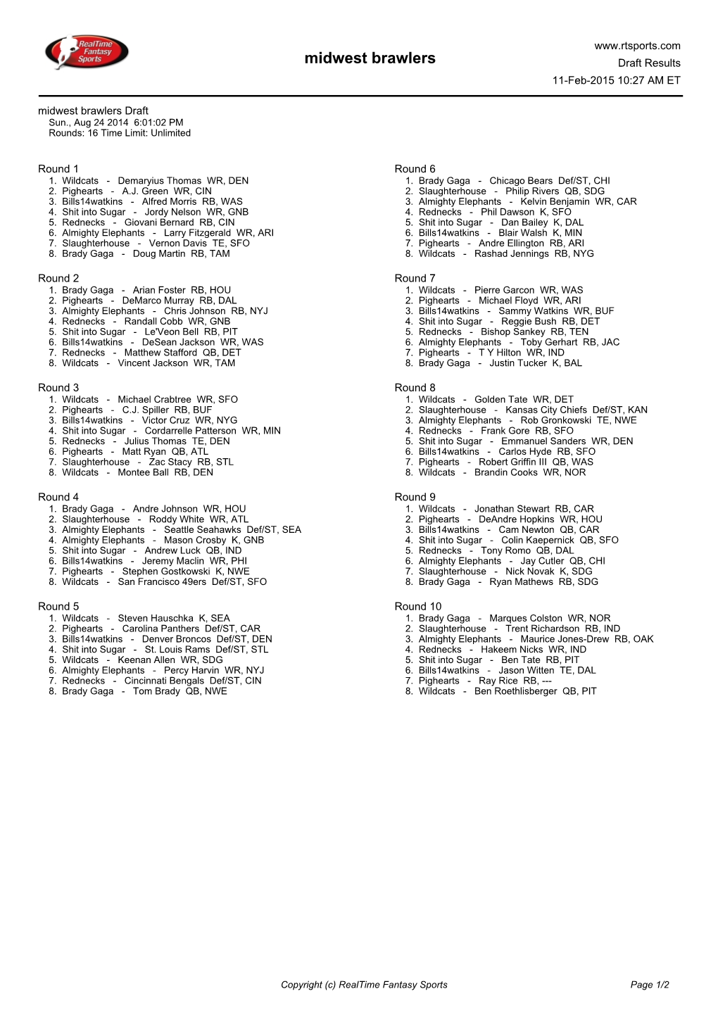 Midwest Brawlers Draft Results 11-Feb-2015 10:27 AM ET Midwest Brawlers Draft Sun., Aug 24 2014 6:01:02 PM Rounds: 16 Time Limit: Unlimited