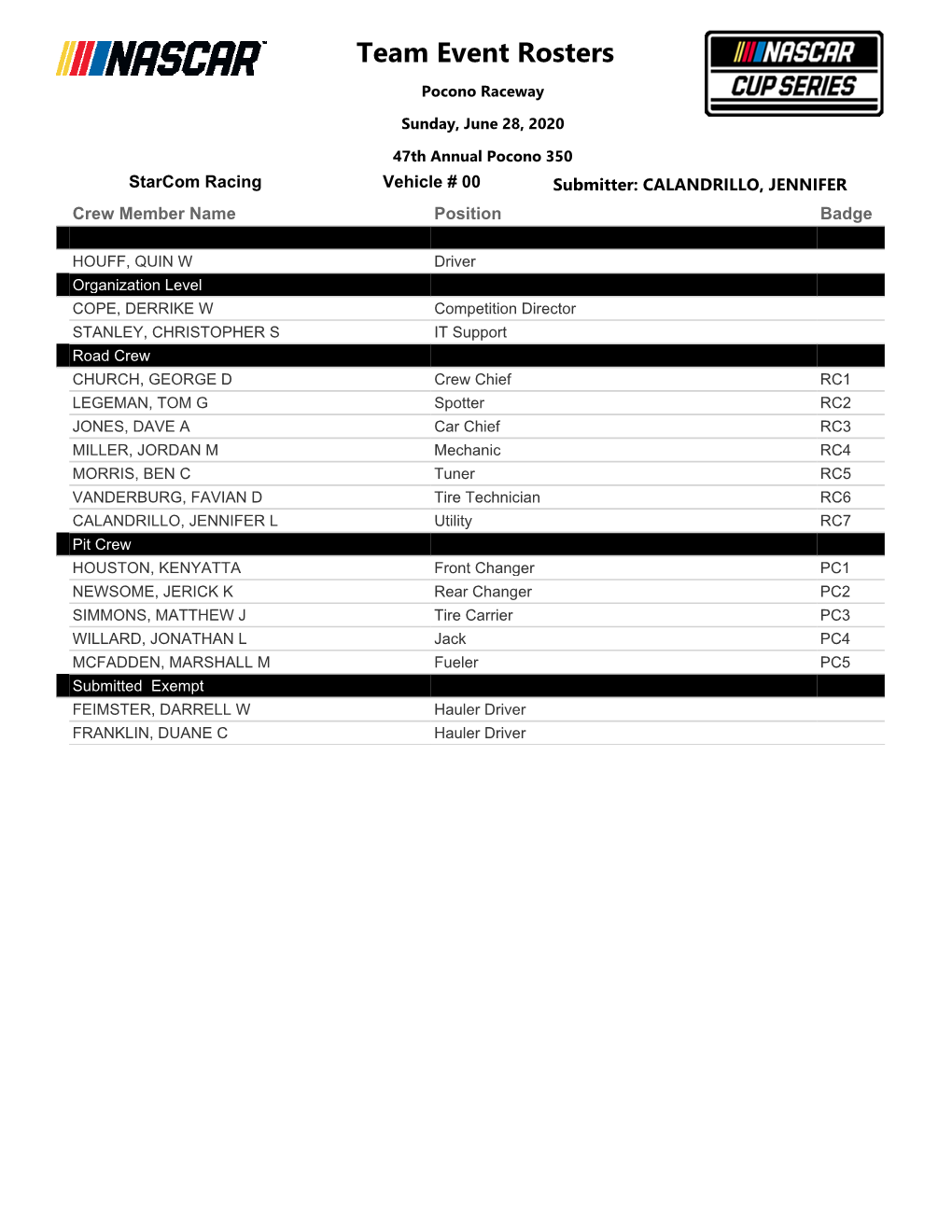 Crew Rosters