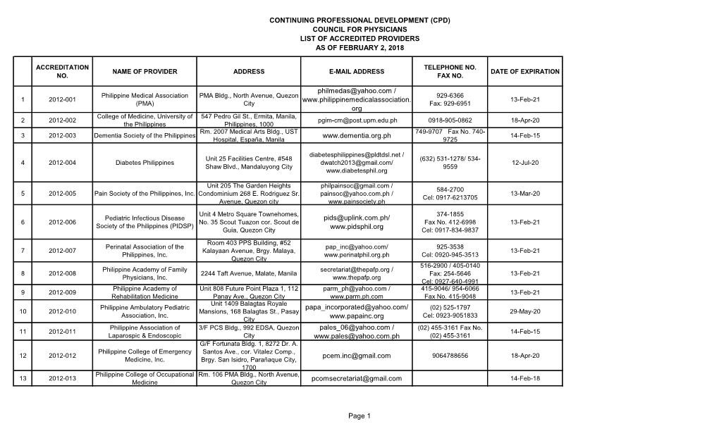 Continuing Professional Development (Cpd) Council for Physicians List of Accredited Providers As of February 2, 2018