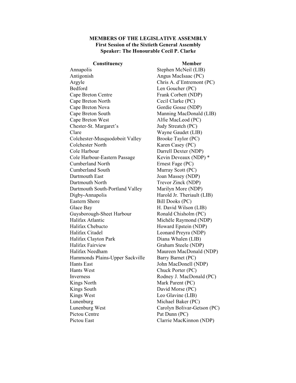 Journals and Proceedings