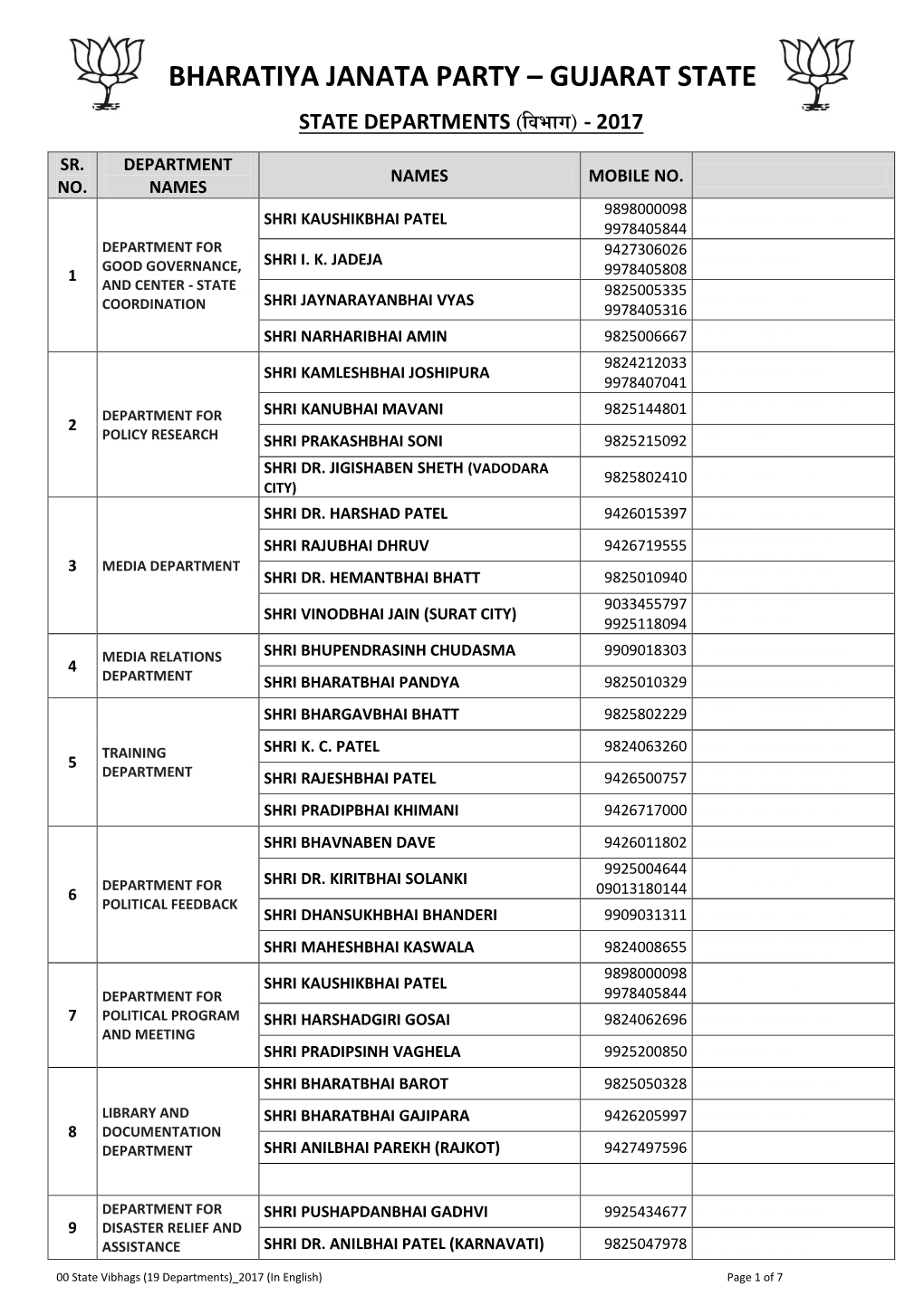 Bharatiya Janata Party – Gujarat State