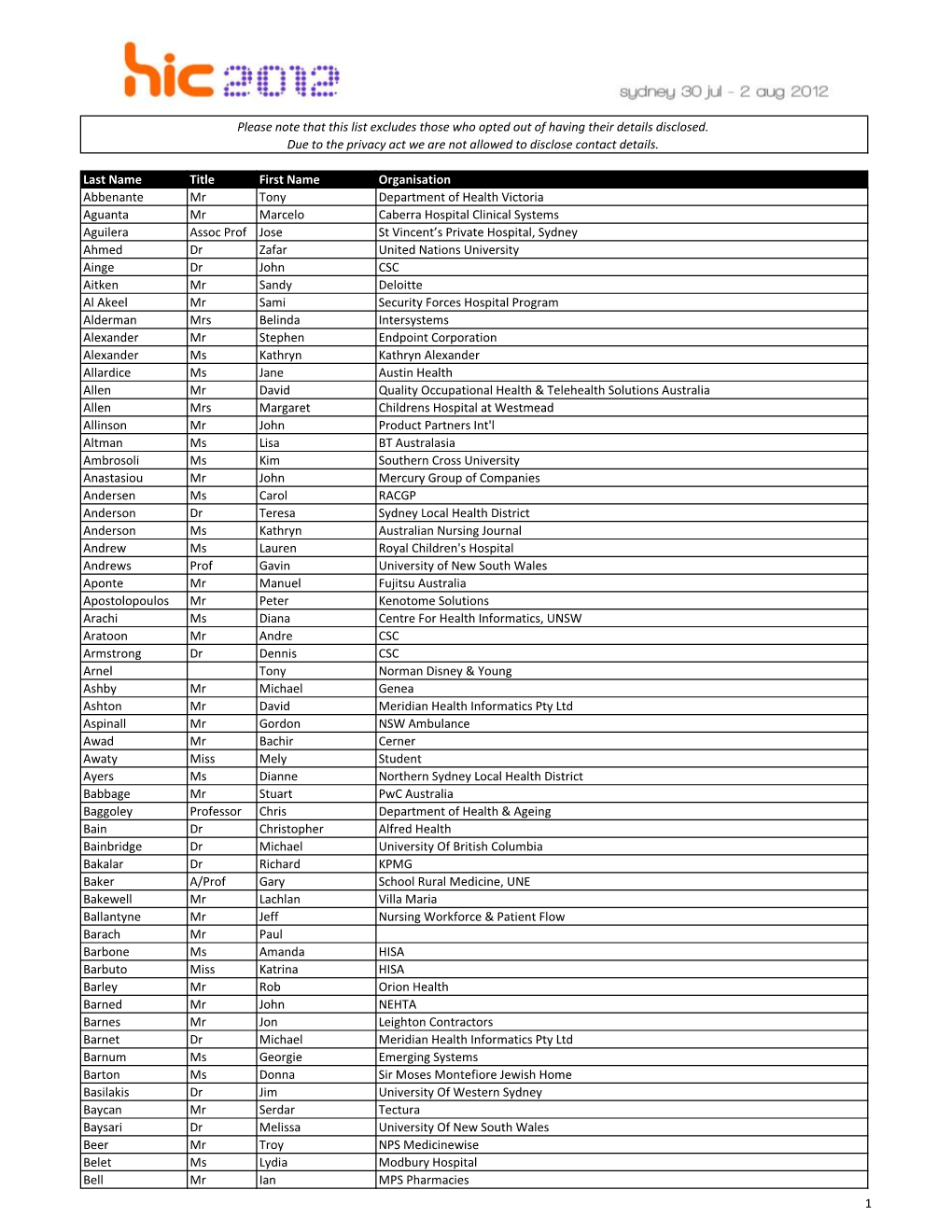 Last Name Title First Name Organisation Abbenante Mr Tony
